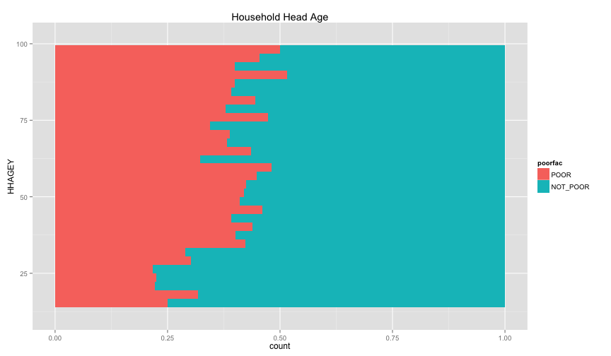 plot of chunk more_features