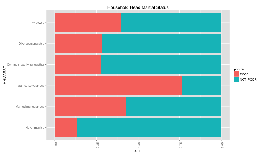 plot of chunk more_features