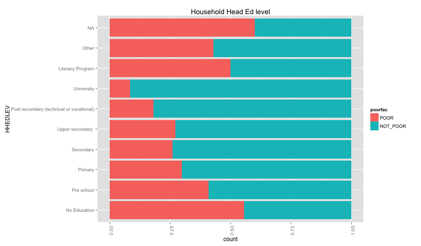 plot of chunk more_features