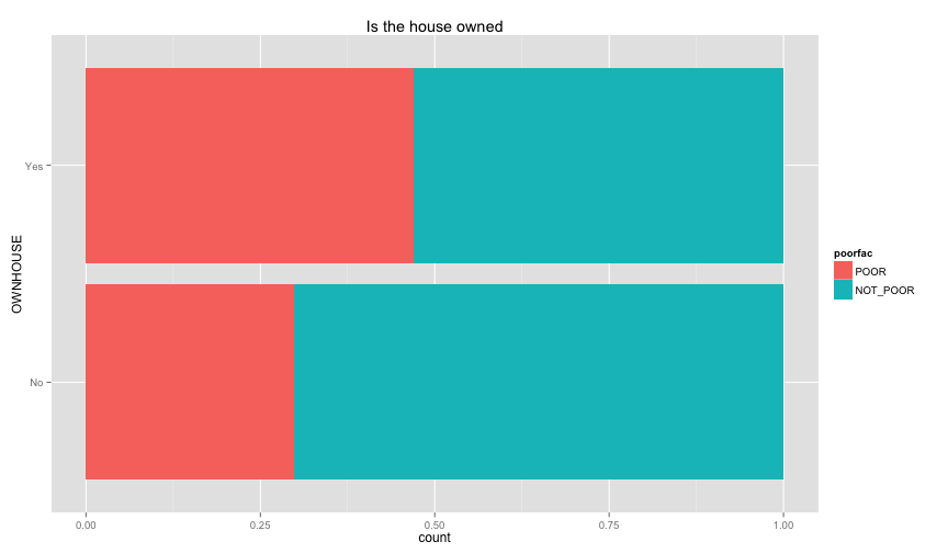 plot of chunk more_features