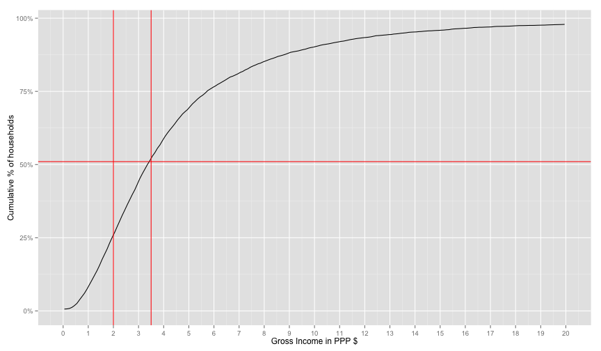 plot of chunk poverty_line_shift