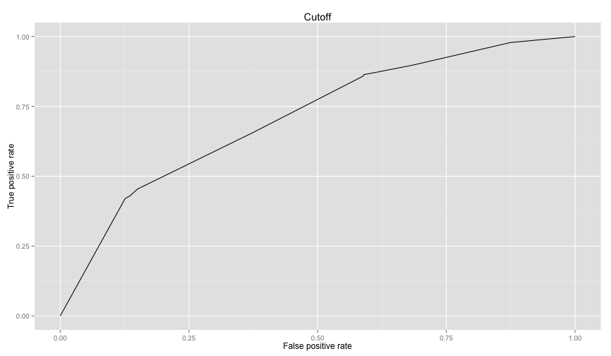 plot of chunk roc_curve