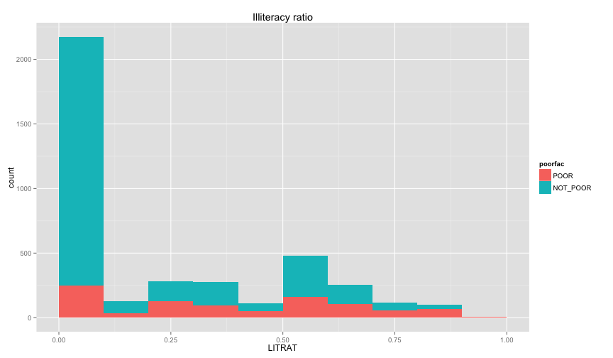 plot of chunk unnamed-chunk-1