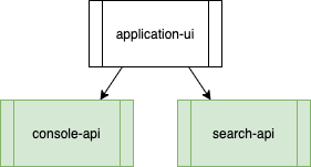 application-ui architecture