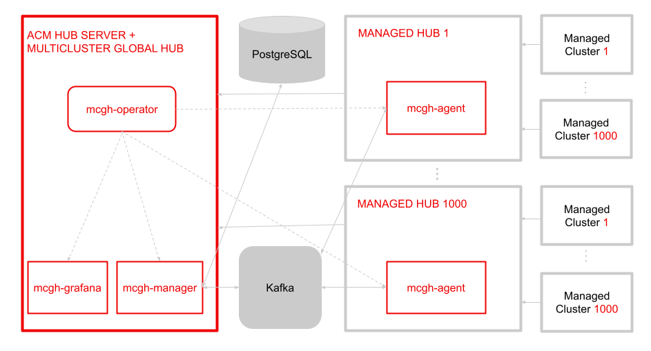 ArchitectureDiagram