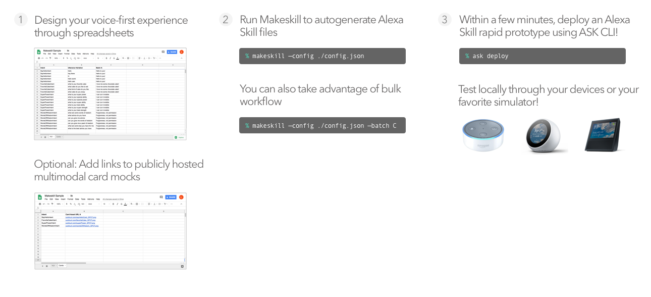 Makeskill workflow