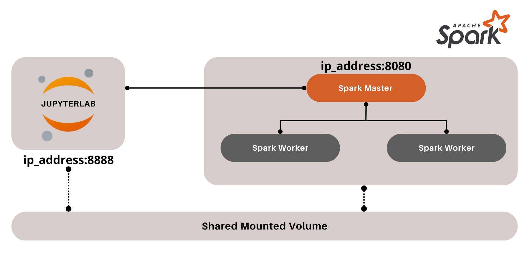 Spark Cluster