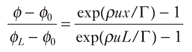 analytical solution