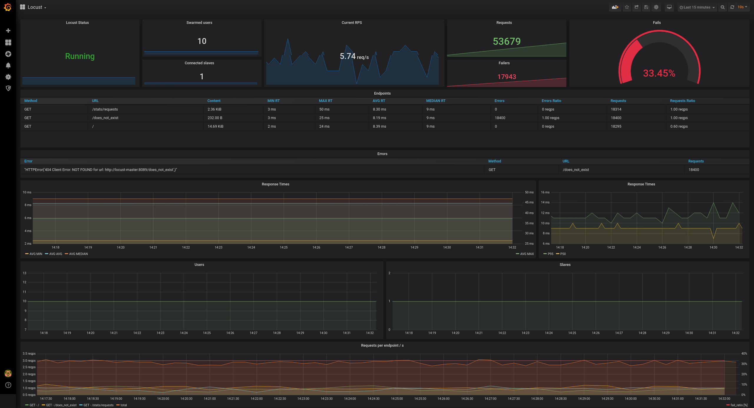 locust_dashboard