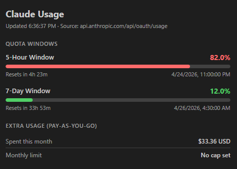 Usage detail panel