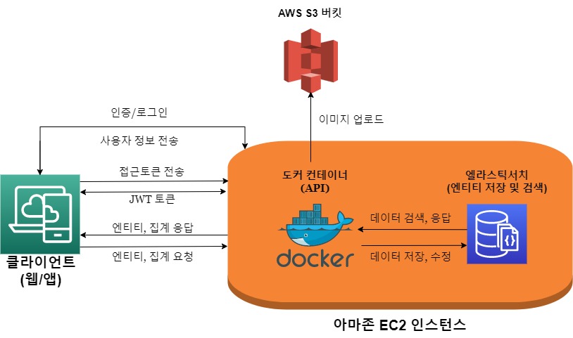 system_architecture