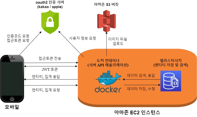 system_architecture