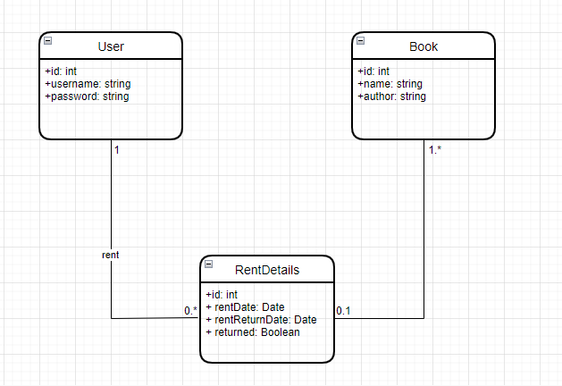 spring-boot-jwt-authentication-spring-security-architecture