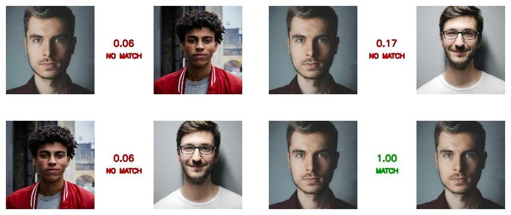 Face Verification 