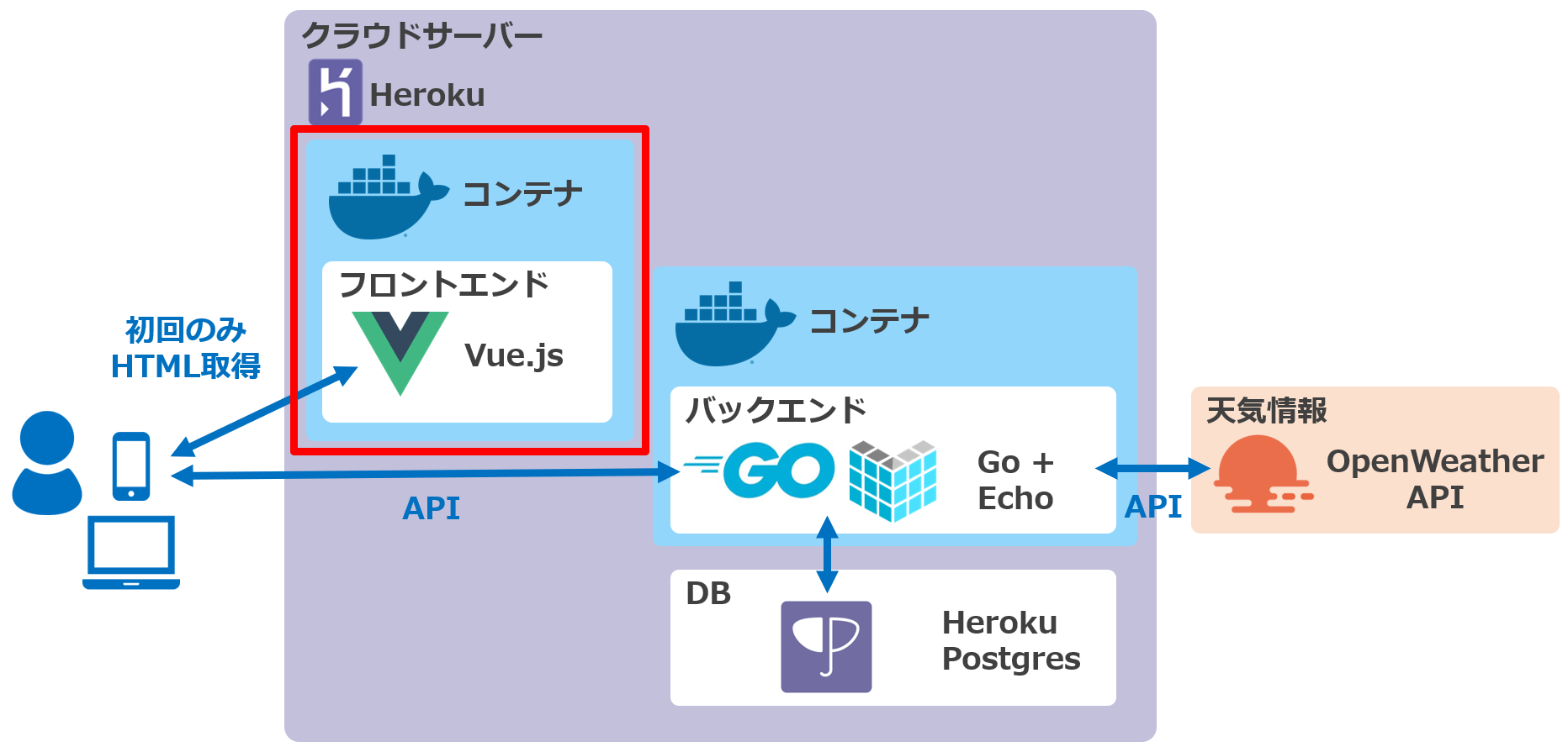 構成図(Go)