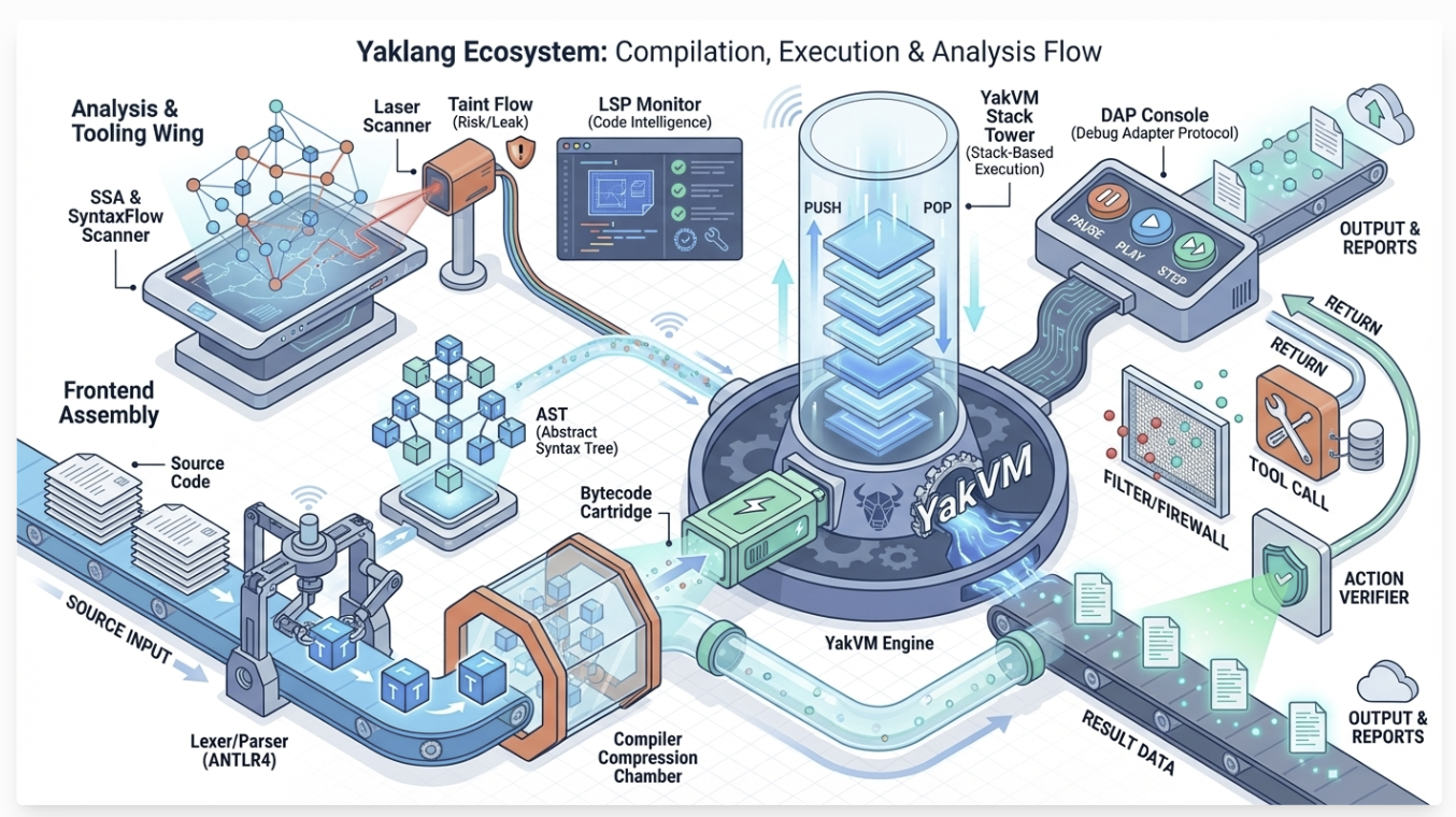 yaklang-architecture