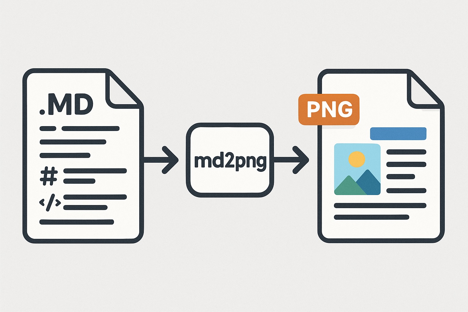 Markdown to beautiful PNG
