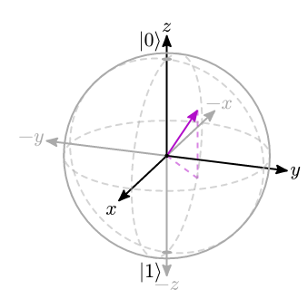 Example of the output of the bloch-from-spherical function