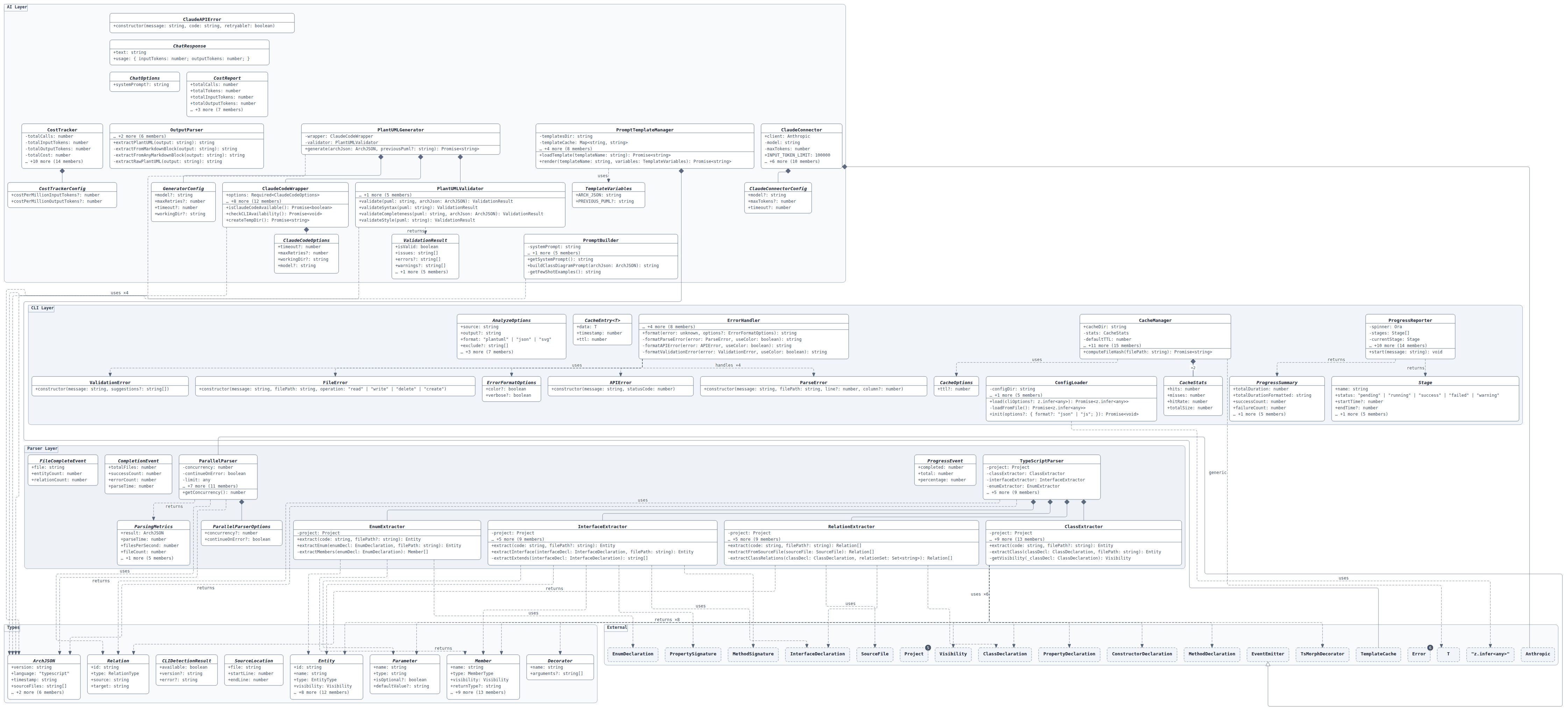 Medium architecture diagram