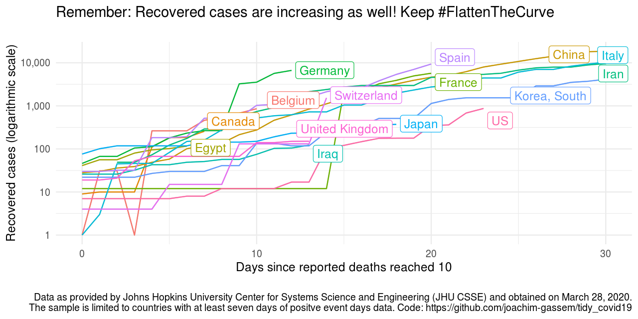 #FlattenTheCurve