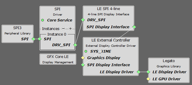 project graph