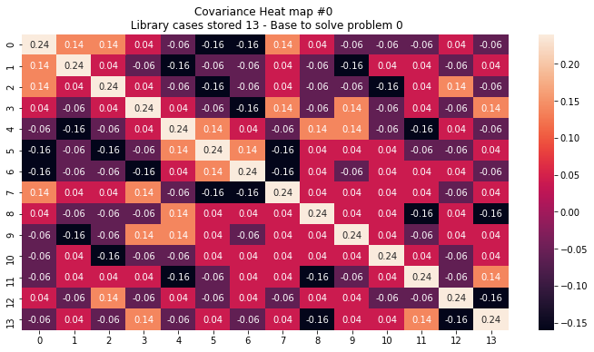 heatmap_0