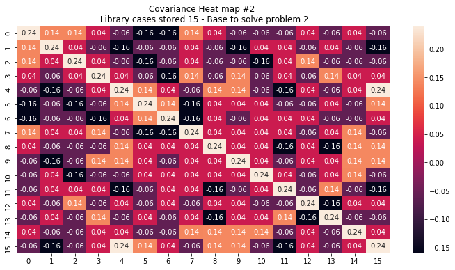 heatmap_2