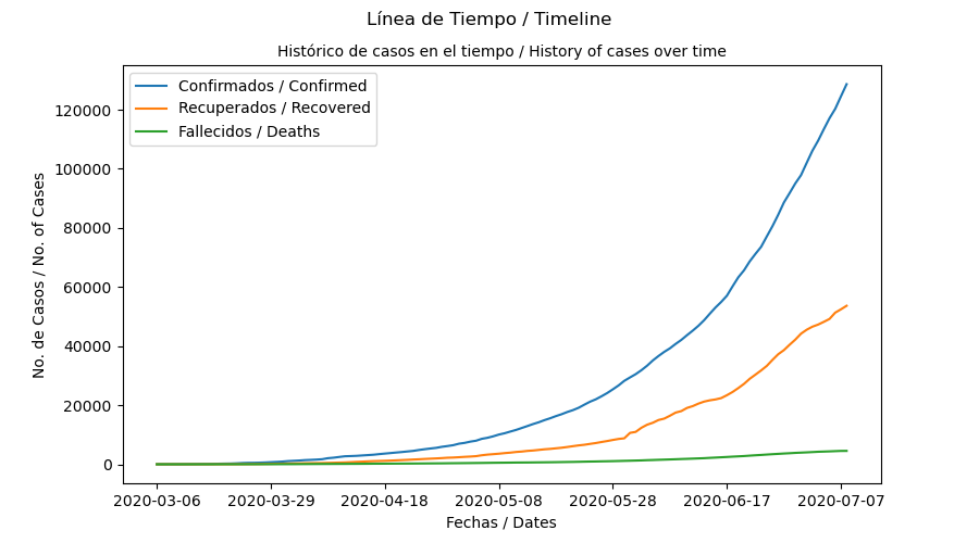 TIMELINE