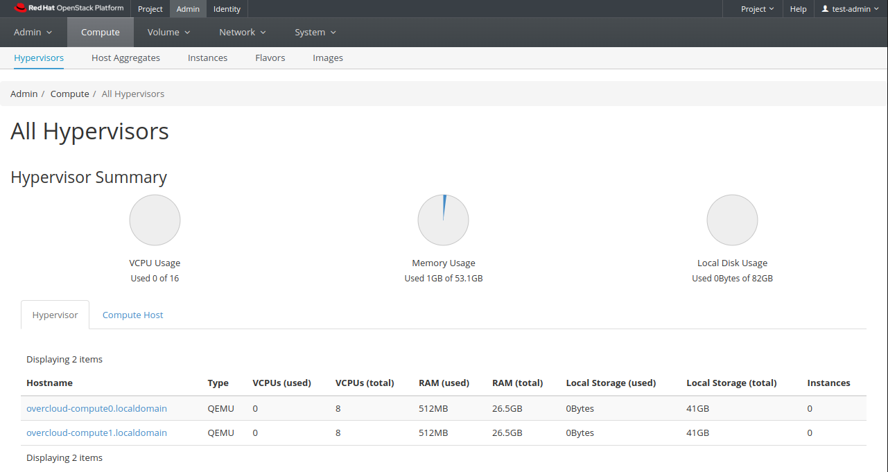 Hypervisors