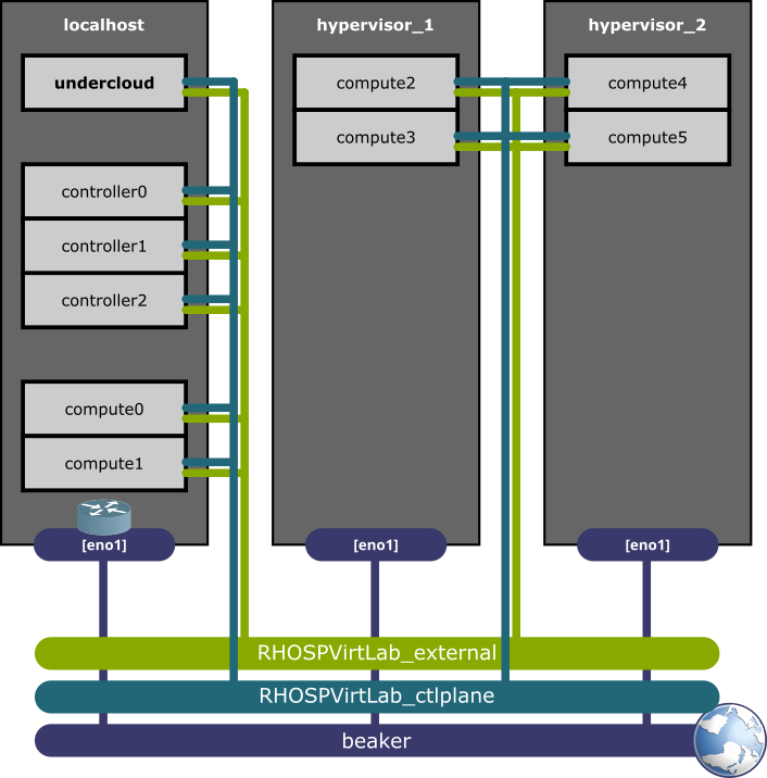 Multiple hypervisors diagram