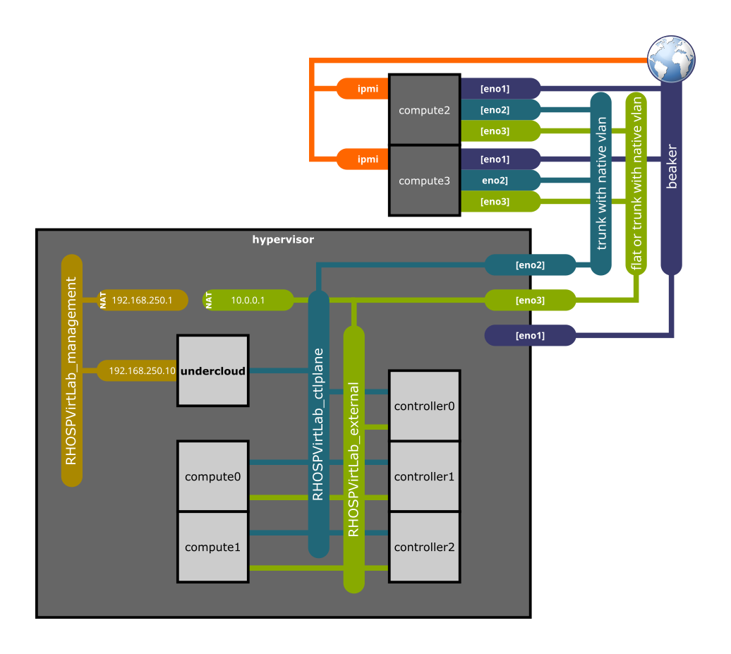 Network diagram