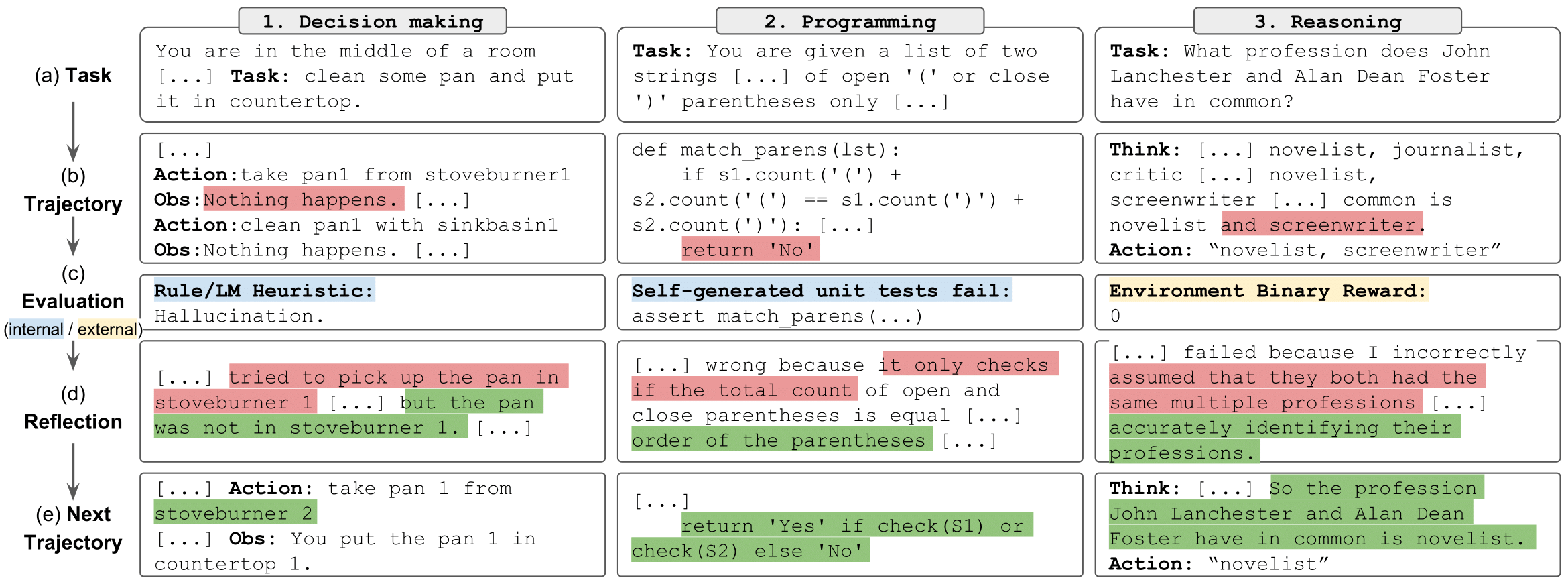 Reflexion tasks