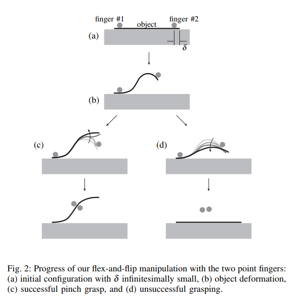 figure2