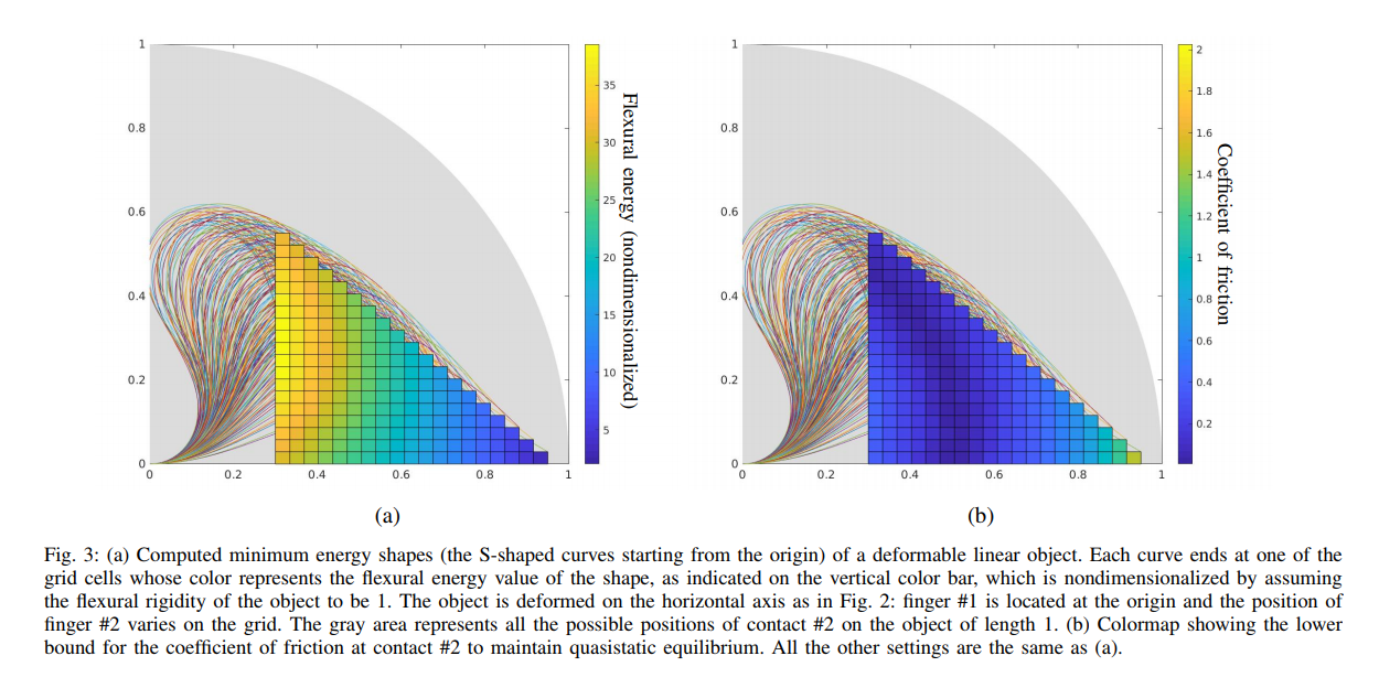 figure3