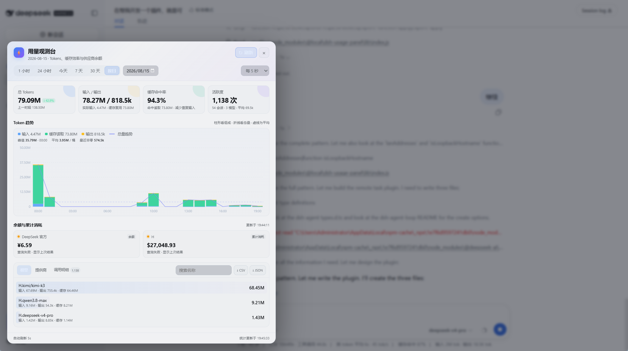 DSH usage observatory dashboard