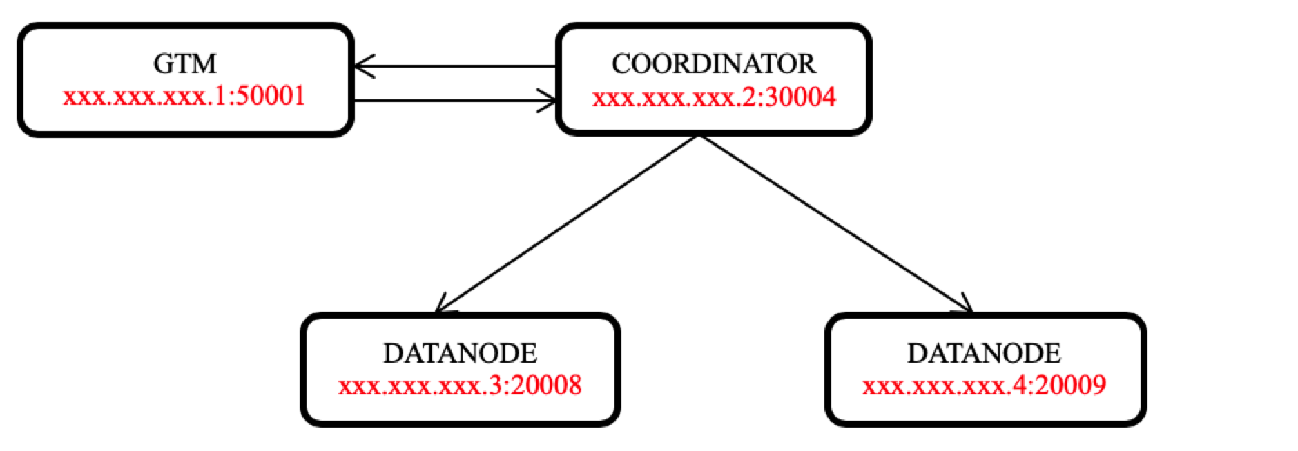 topology