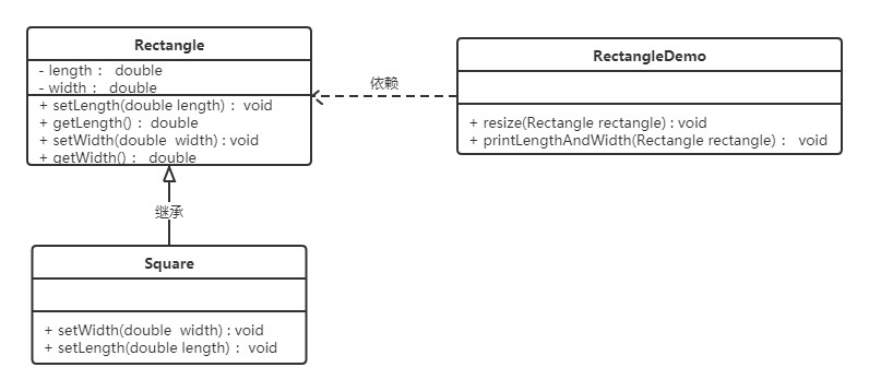 GitHub - yancy0109/Java-Design-Patterns: Java设计模式