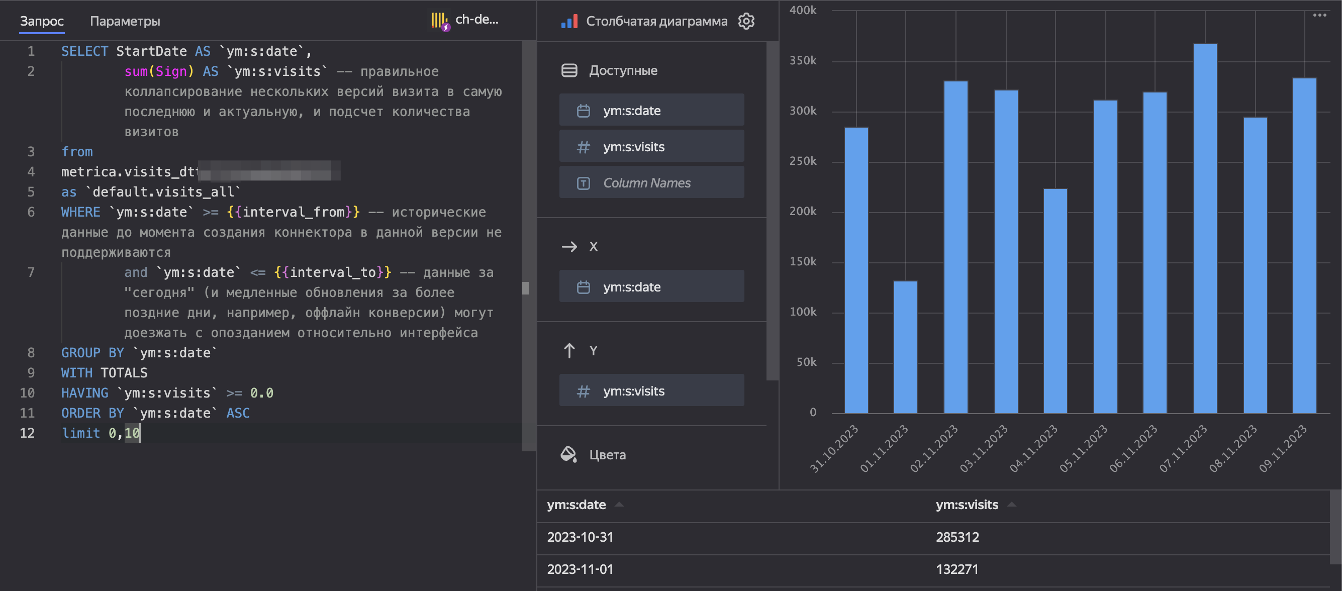 datalens-chart-visits