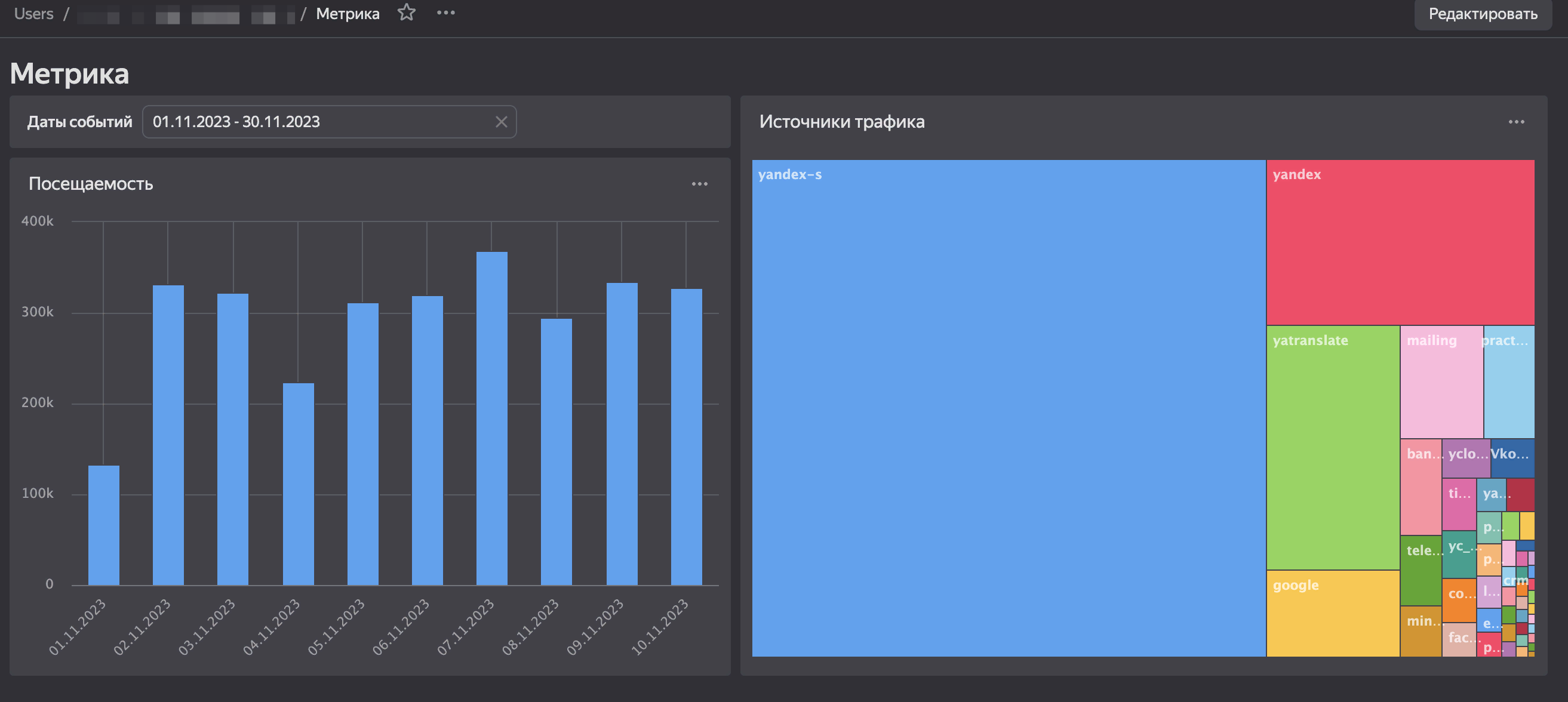 datalens-dashboard