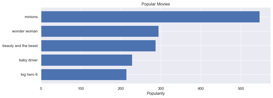 Peliculas populares