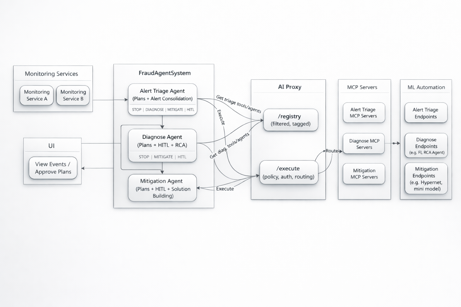 System Architecture
