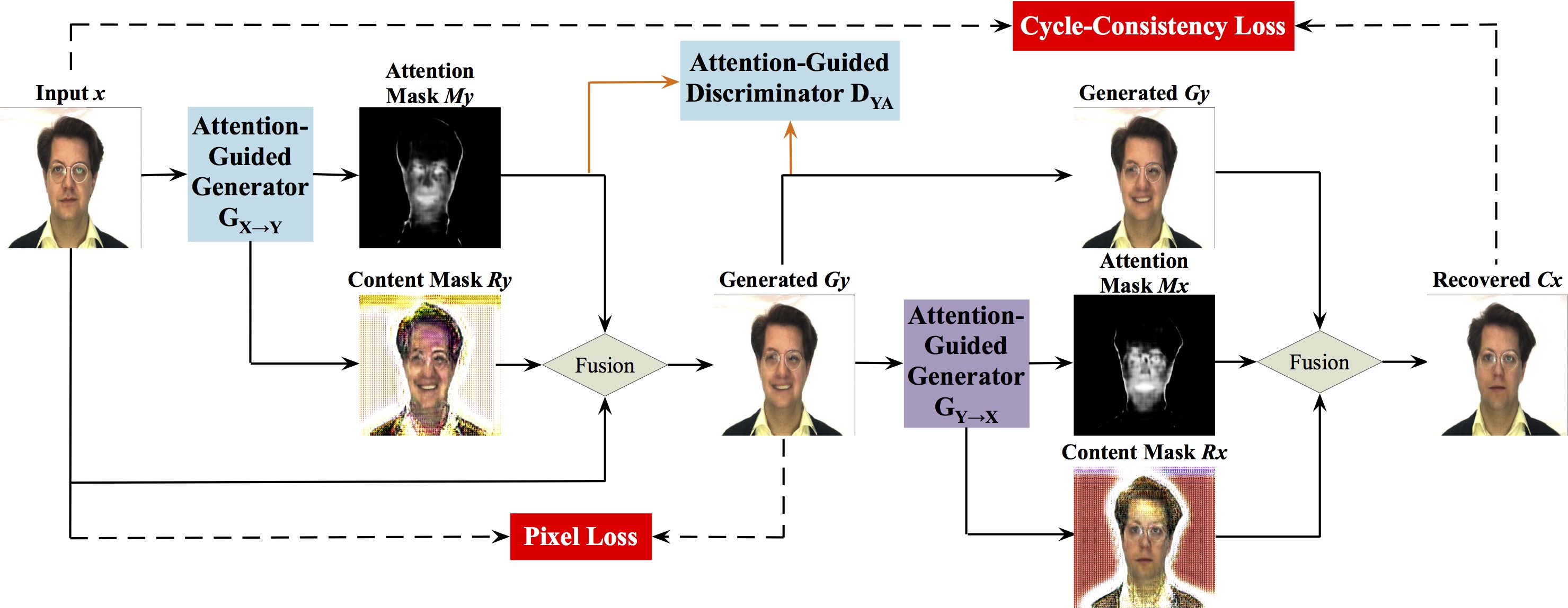 AGGAN Framework