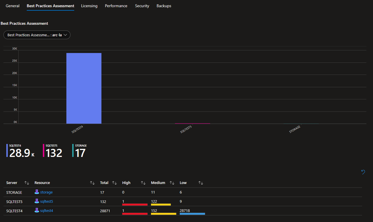 Azure Arc Enabled SQL Server Single Pane of Glass Best Practices Assessment Tab Screenshot