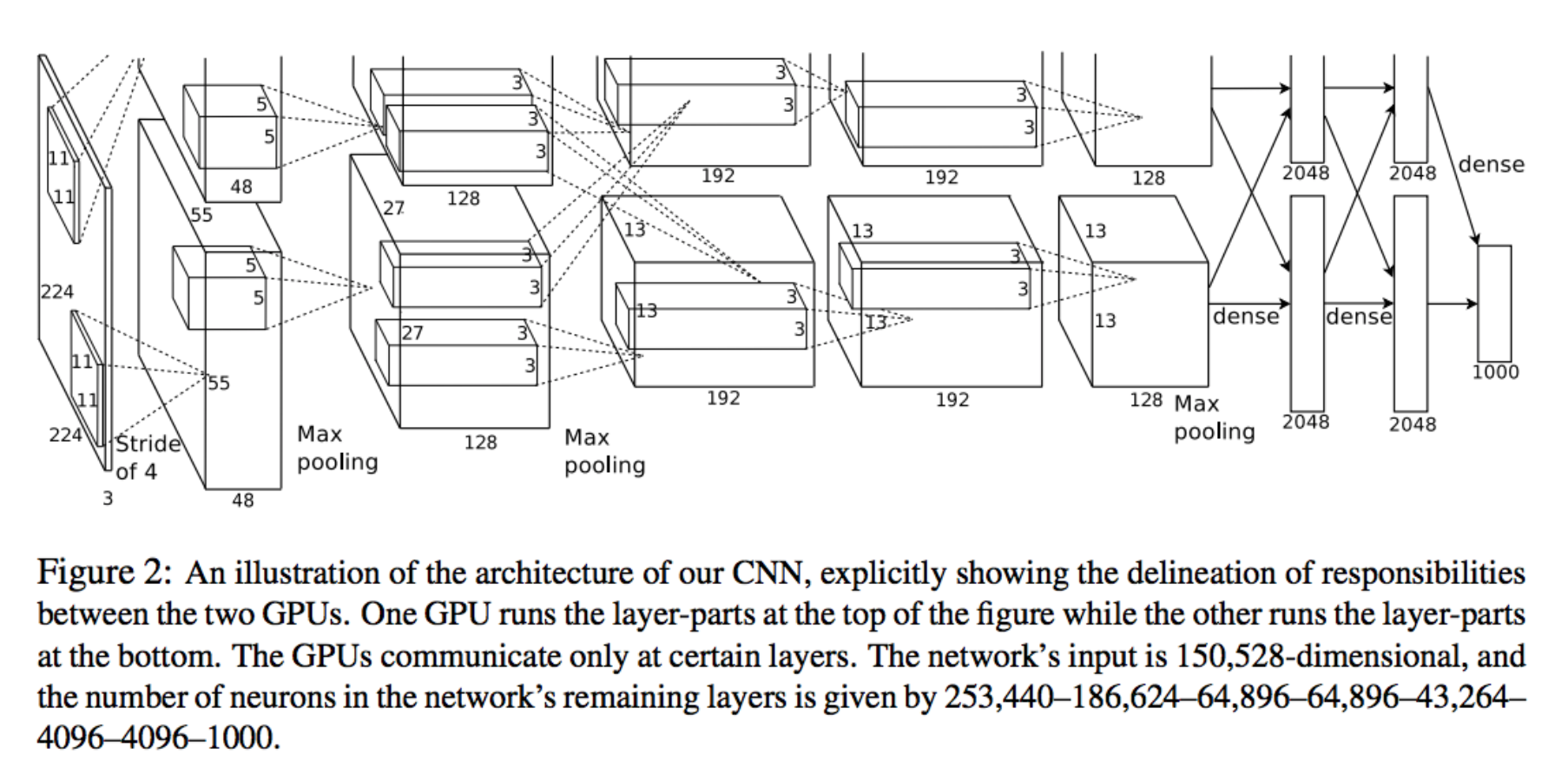 alexnet architecture