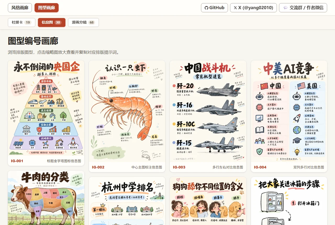 信息图分类视口预览