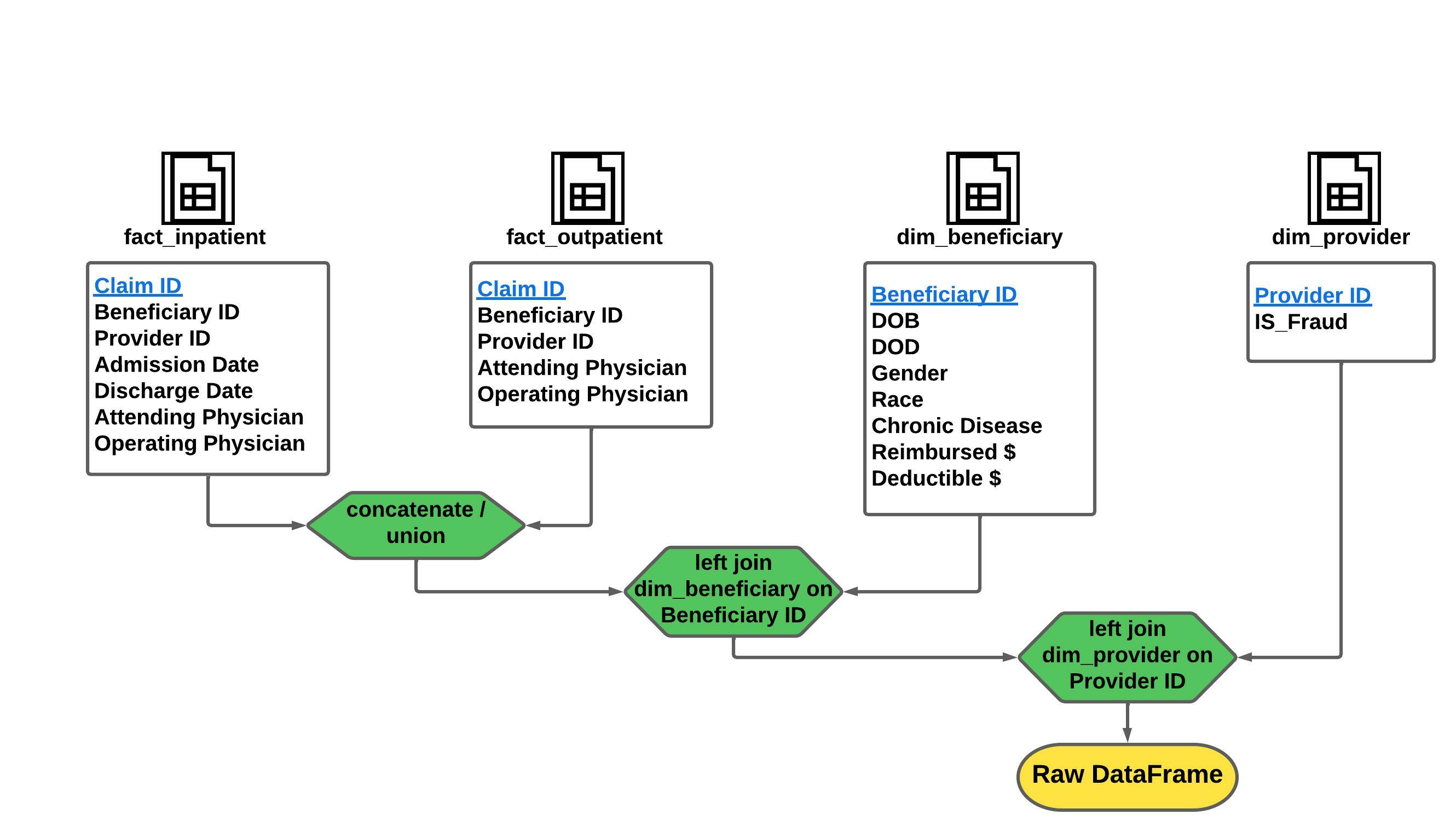 data model