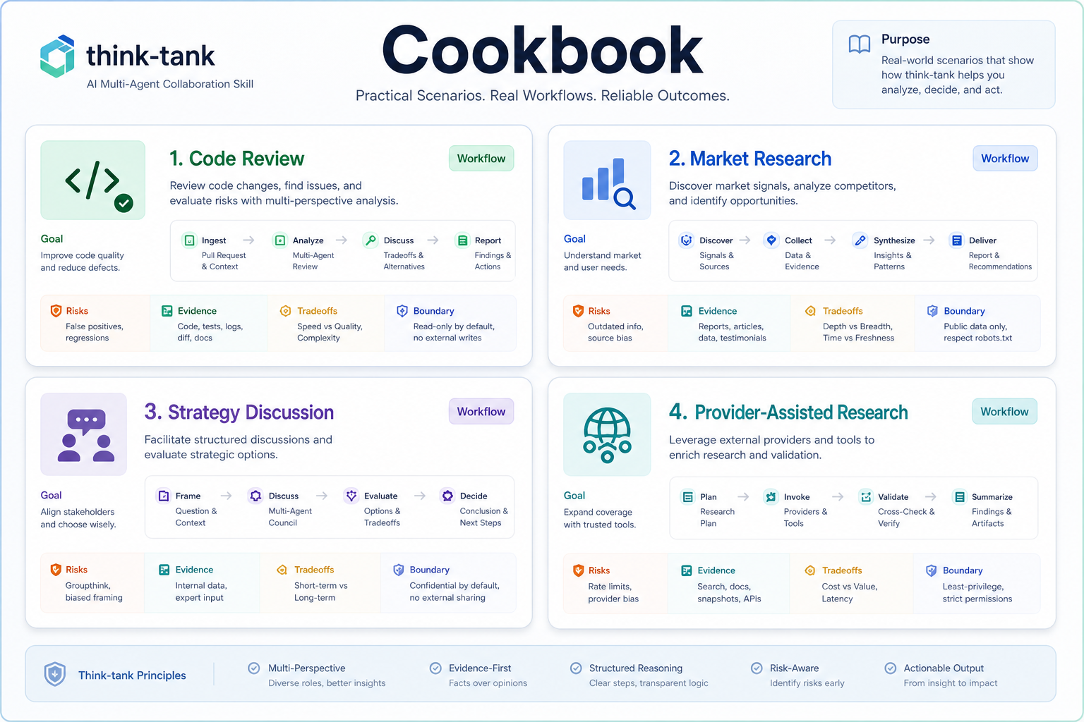 Cookbook