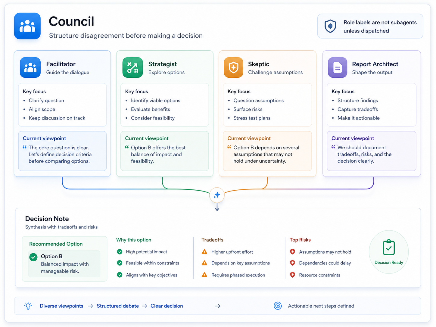 council scenario