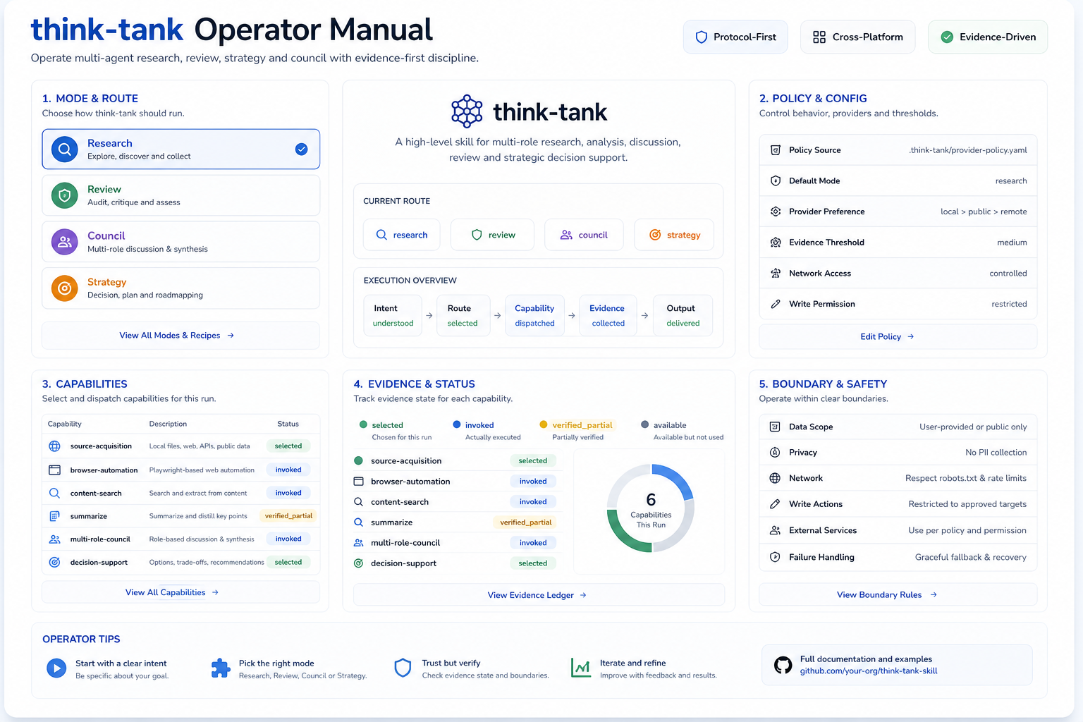 Operator Manual