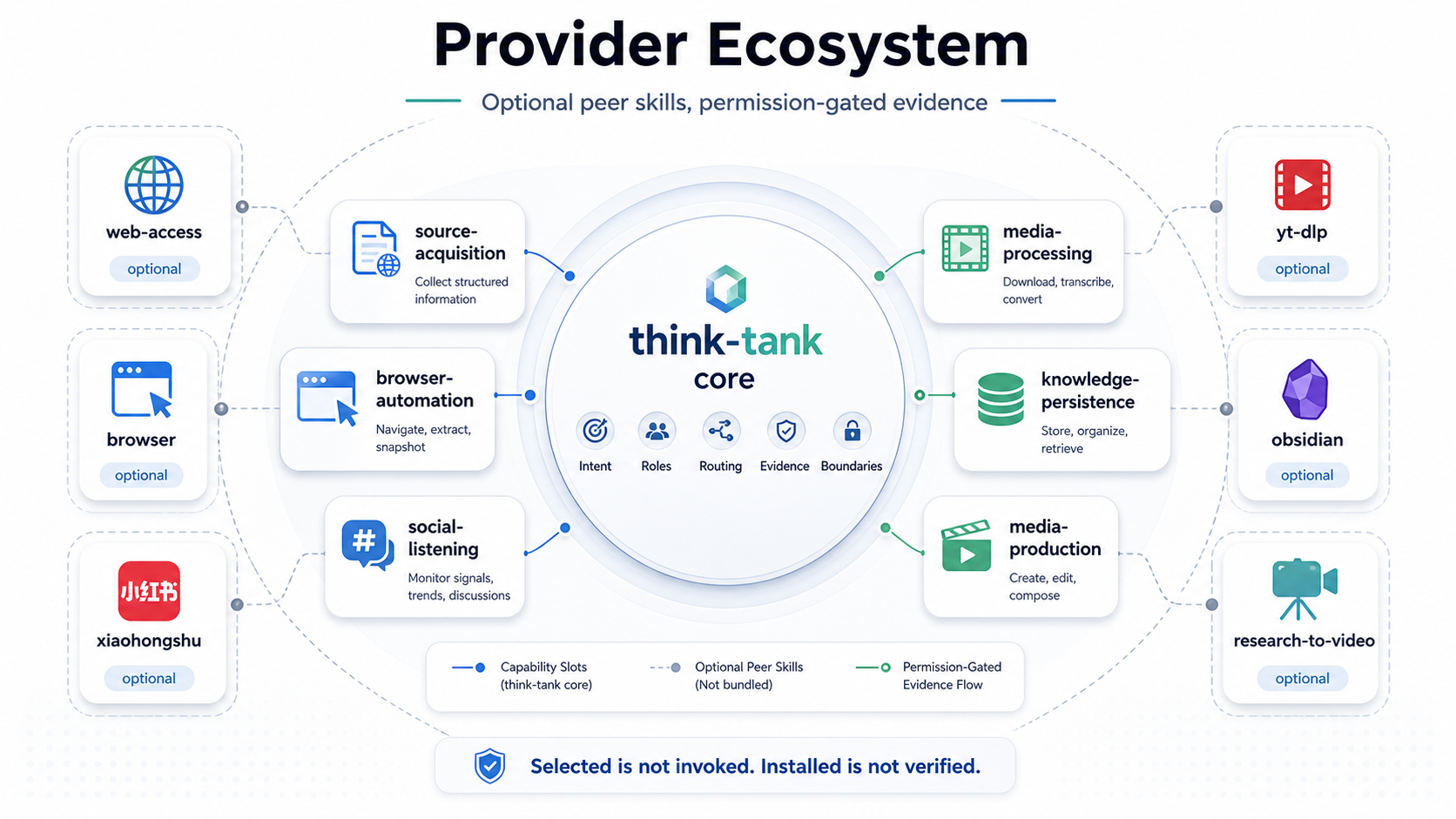 provider ecosystem